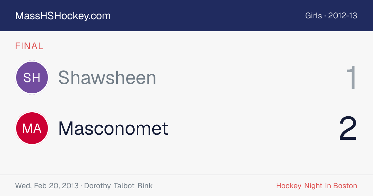 Shawsheen at Masconomet score card