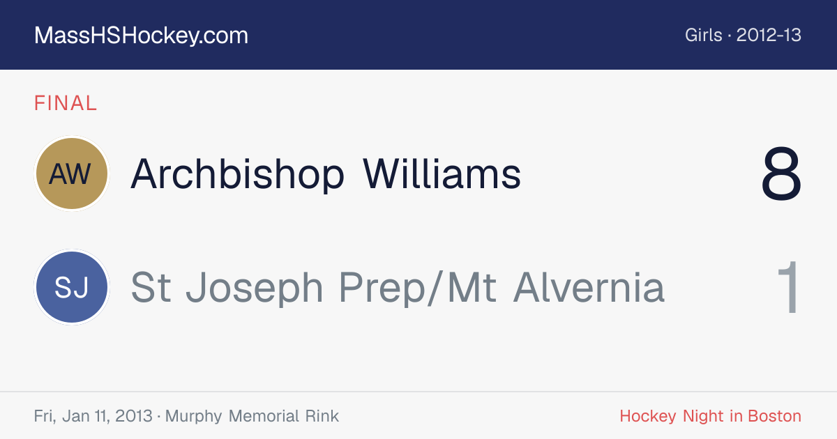 Archbishop Williams at St Joseph Prep/Mt Alvernia score card