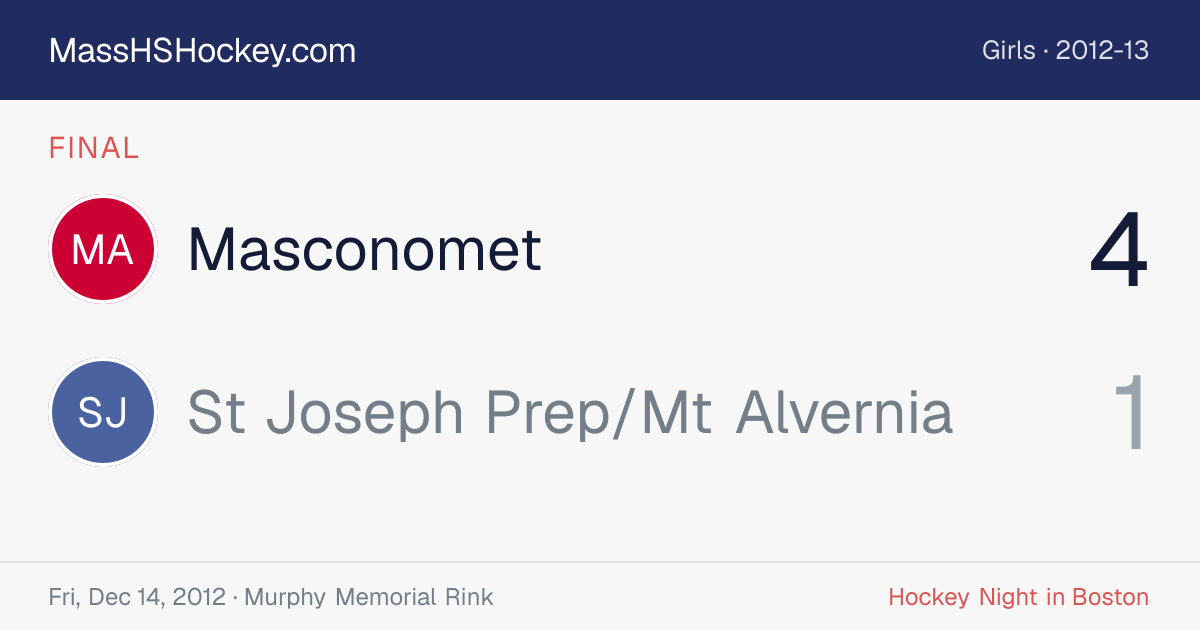 Masconomet at St Joseph Prep/Mt Alvernia score card