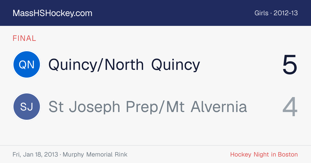 Quincy/North Quincy at St Joseph Prep/Mt Alvernia score card