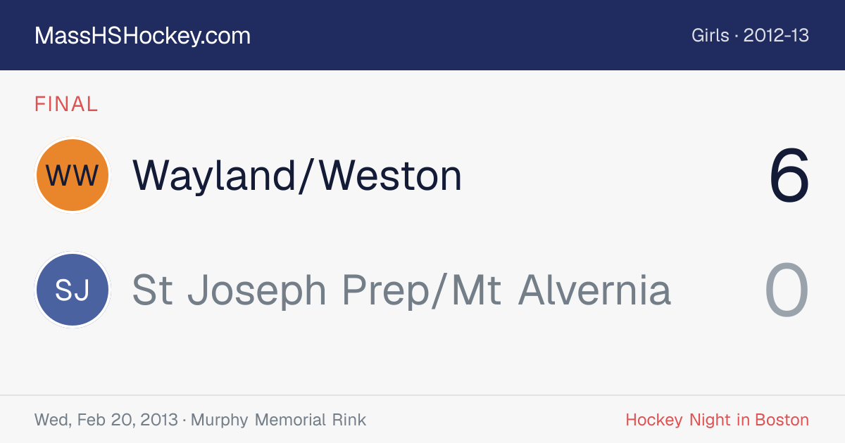 Wayland/Weston at St Joseph Prep/Mt Alvernia score card