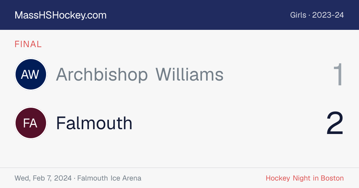 Archbishop Williams at Falmouth score card
