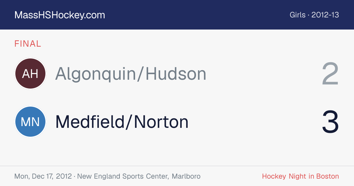 Algonquin/Hudson at Medfield/Norton score card