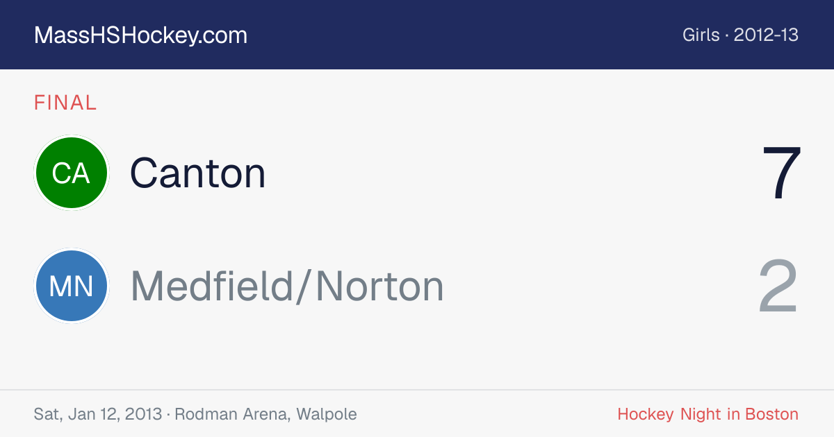 Canton at Medfield/Norton score card