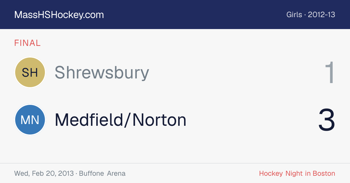Shrewsbury at Medfield/Norton score card