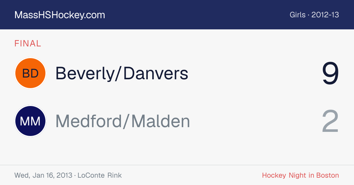 Beverly/Danvers at Medford/Malden score card