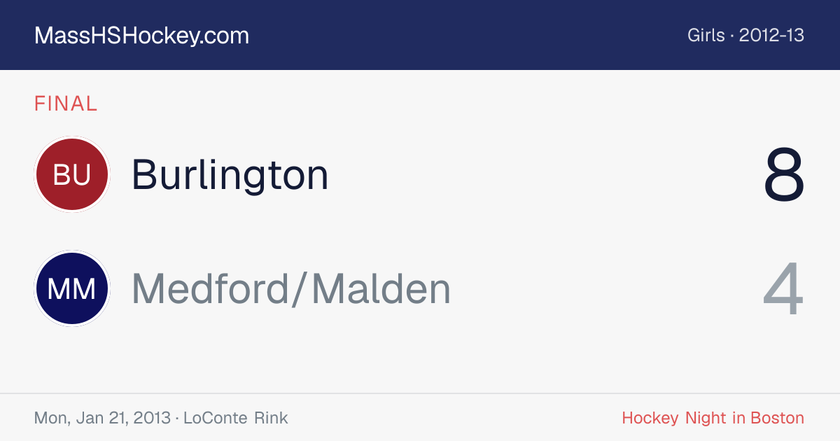 Burlington at Medford/Malden score card