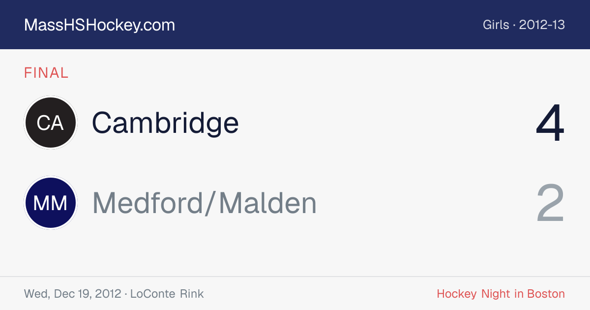 Cambridge at Medford/Malden score card