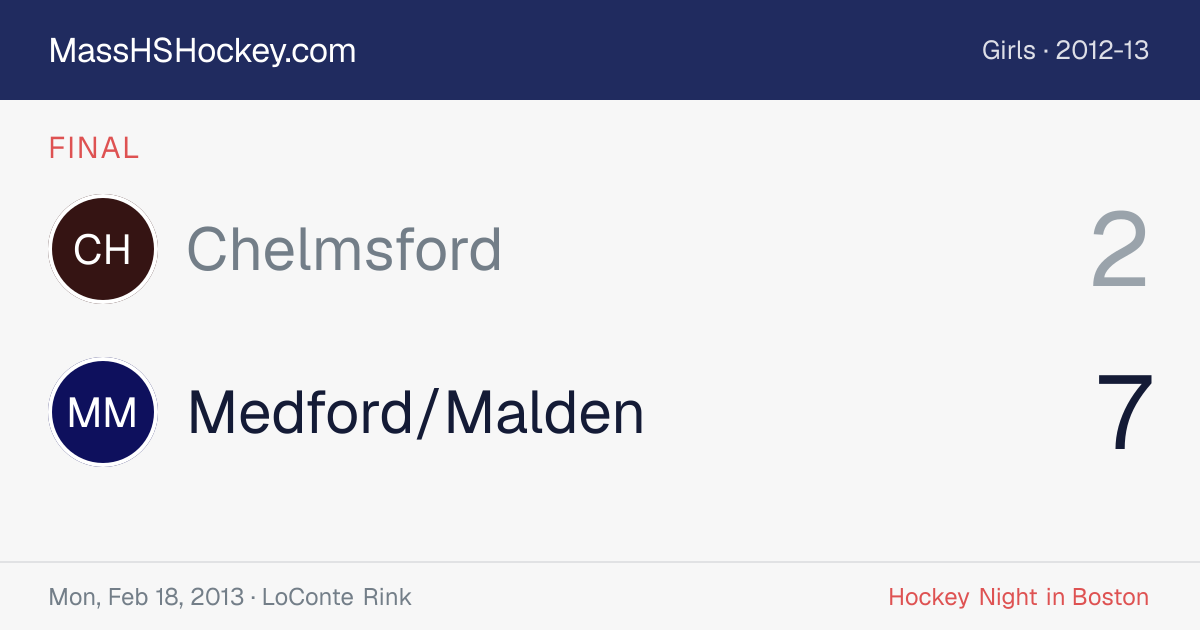 Chelmsford at Medford/Malden score card