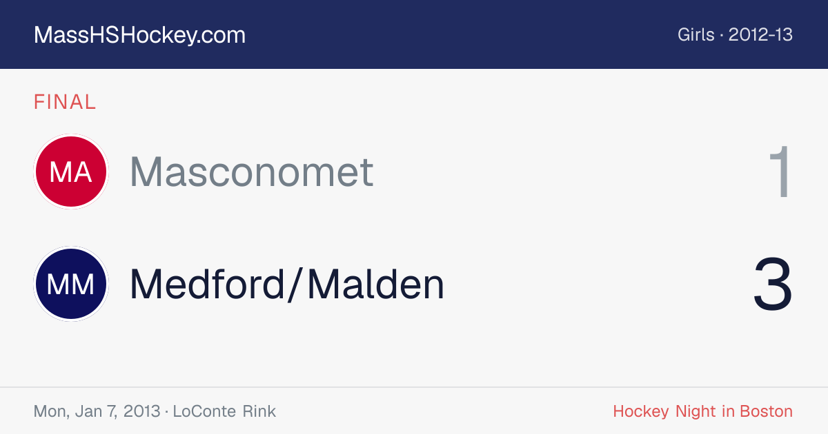 Masconomet at Medford/Malden score card
