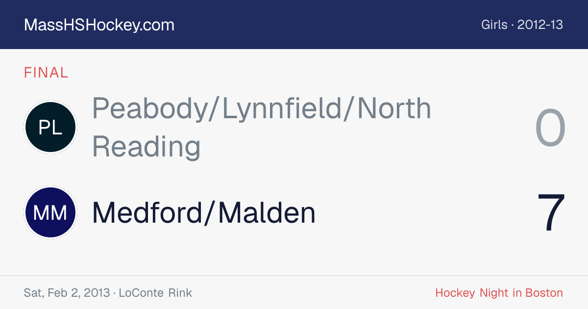 Peabody/Lynnfield/North Reading at Medford/Malden score card