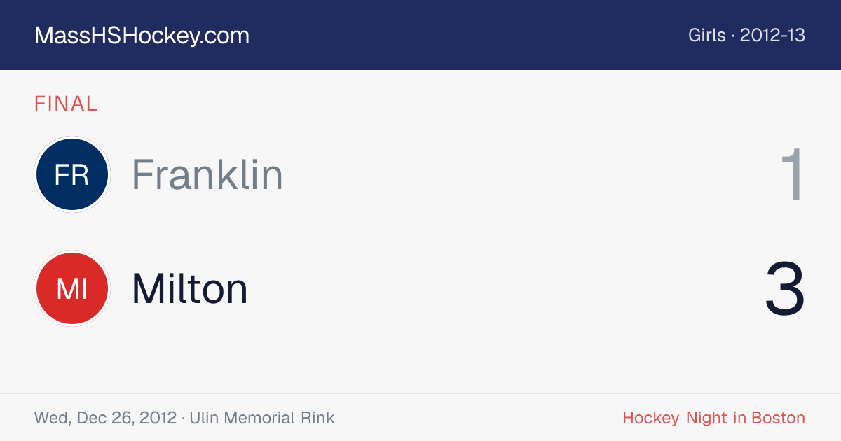Franklin at Milton score card