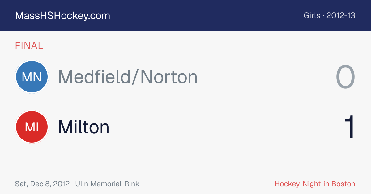 Medfield/Norton at Milton score card