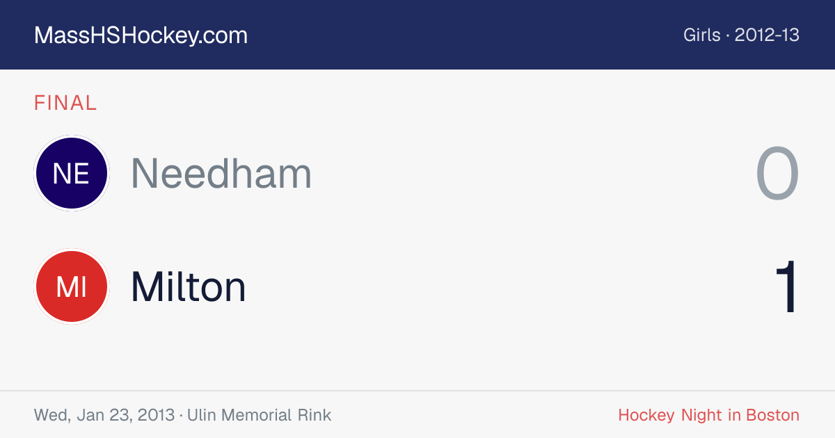Needham at Milton score card