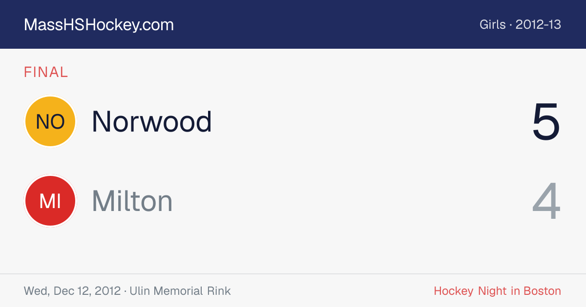 Norwood at Milton score card