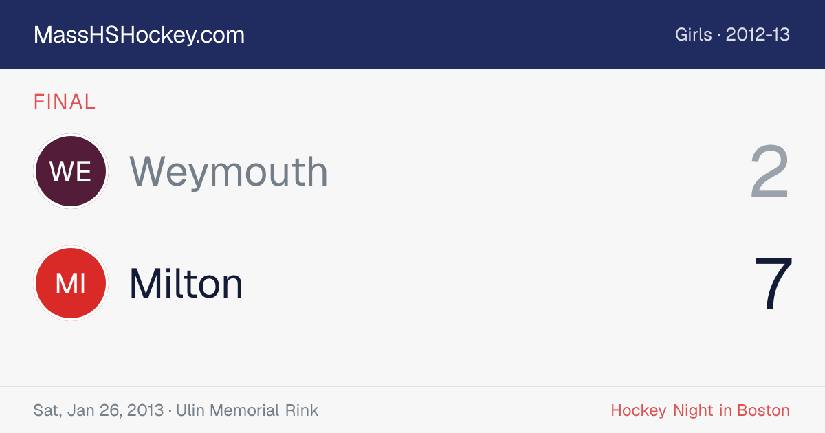 Weymouth at Milton score card