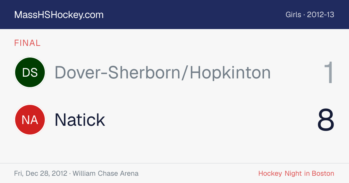 Dover-Sherborn/Hopkinton at Natick score card