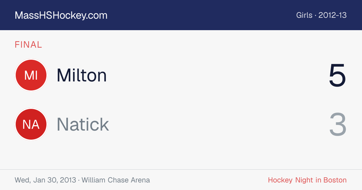 Milton at Natick score card