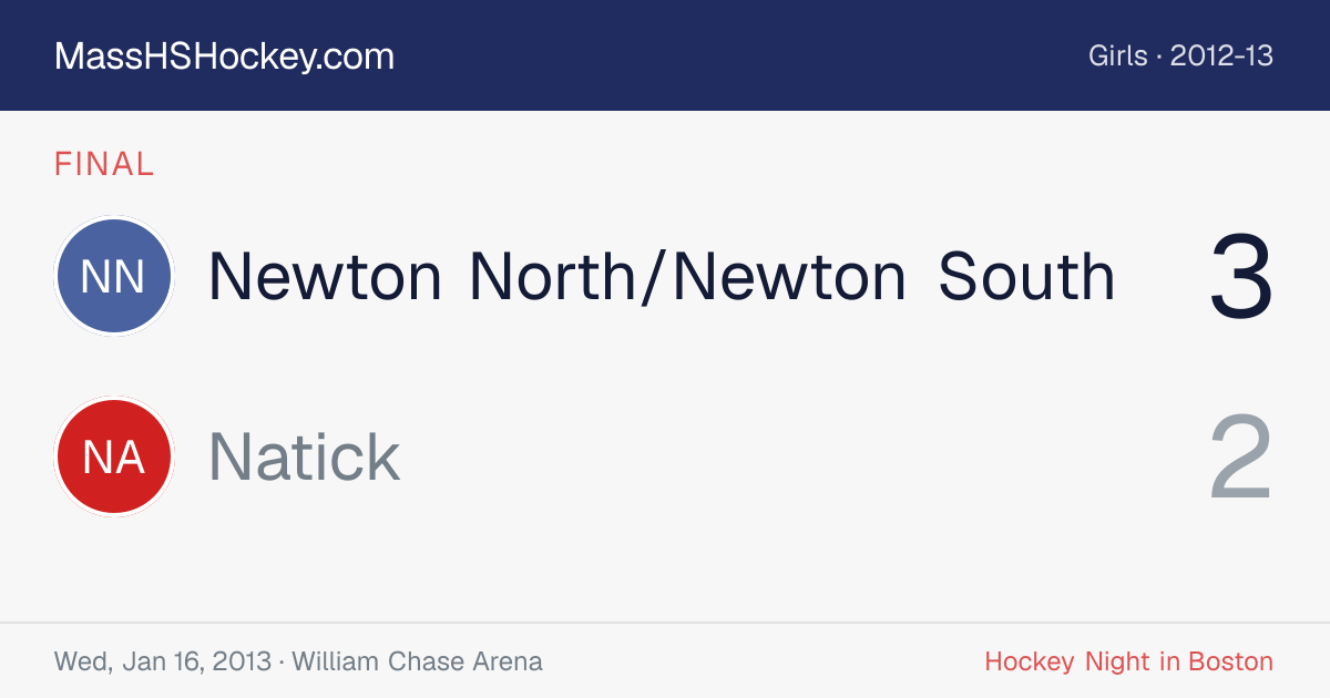 Newton North/Newton South at Natick score card