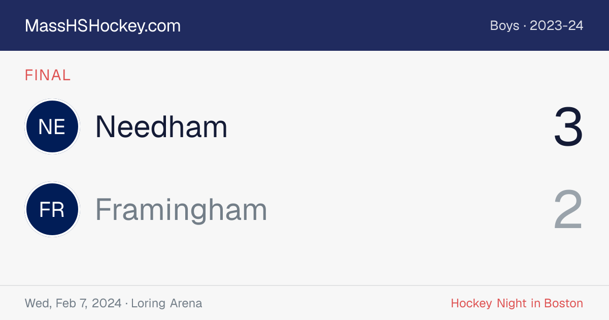 Needham at Framingham score card