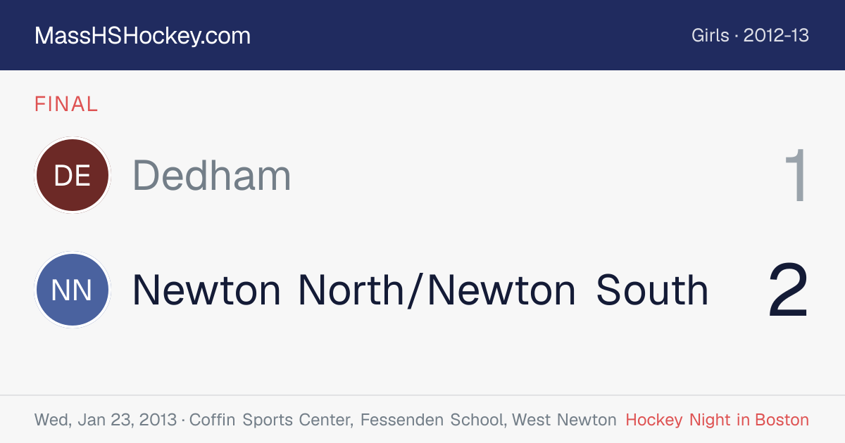 Dedham at Newton North/Newton South score card
