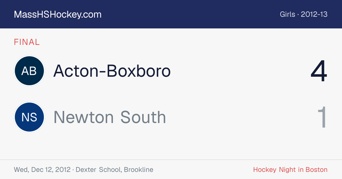 Acton-Boxboro at Newton South score card