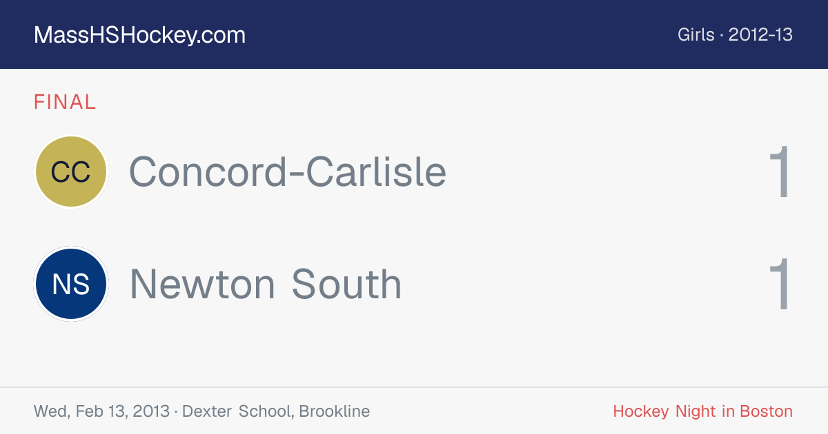 Concord-Carlisle at Newton South score card