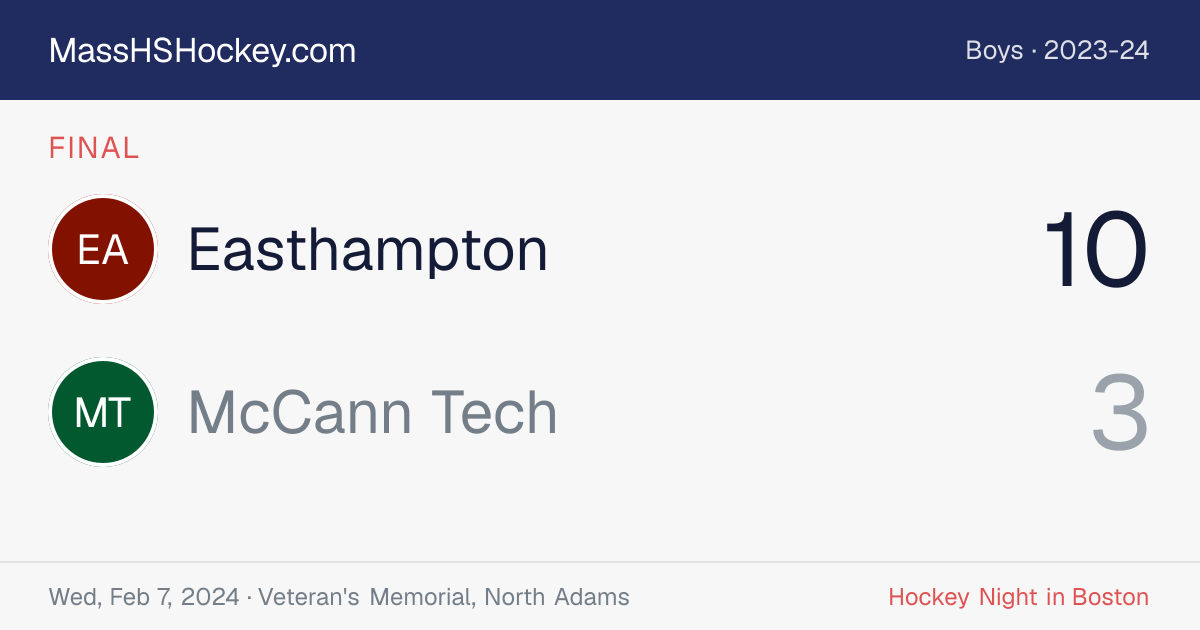 Easthampton at McCann Tech score card