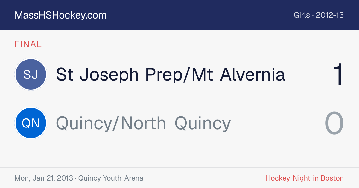 St Joseph Prep/Mt Alvernia at Quincy/North Quincy score card