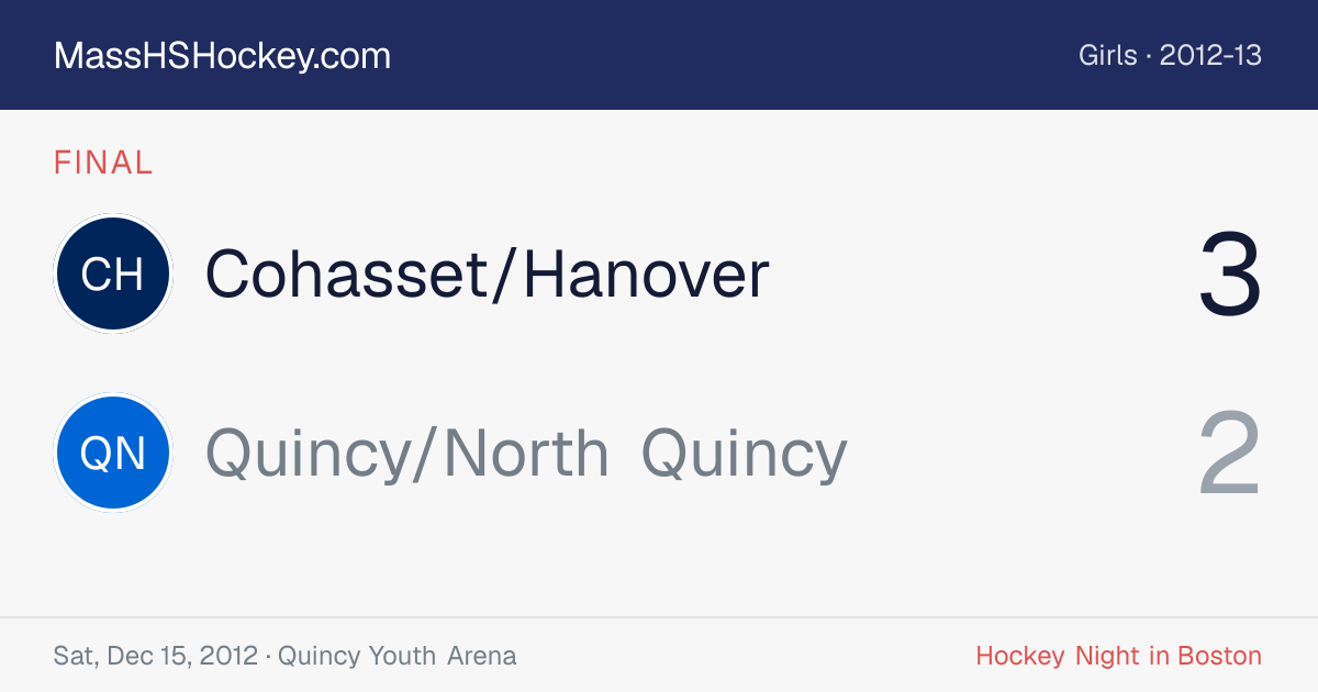Cohasset/Hanover at Quincy/North Quincy score card