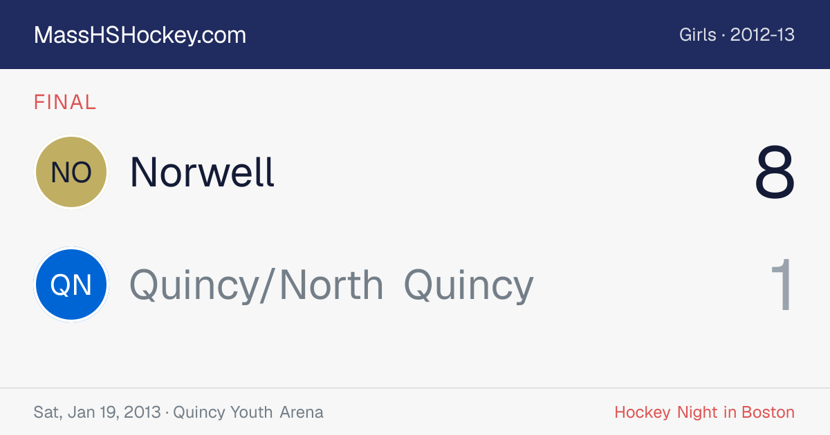 Norwell at Quincy/North Quincy score card
