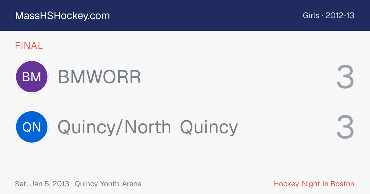 BMWORR at Quincy/North Quincy score card