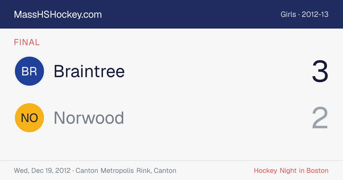Braintree at Norwood score card