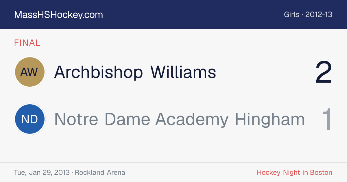 Archbishop Williams at Notre Dame Academy Hingham score card