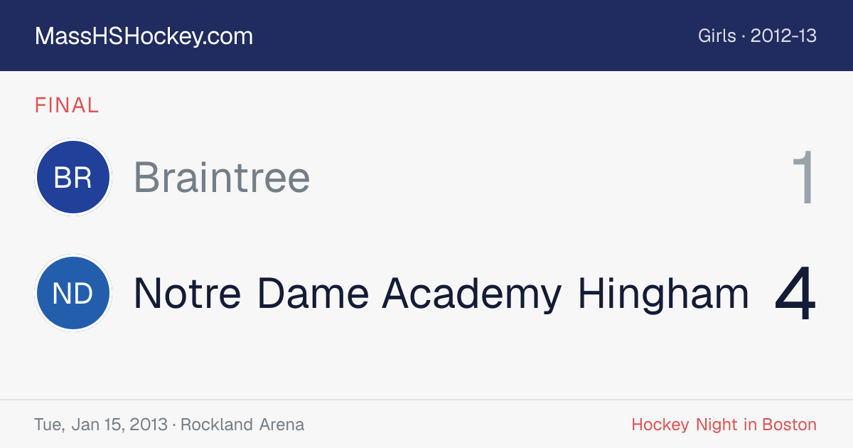 Braintree at Notre Dame Academy Hingham score card