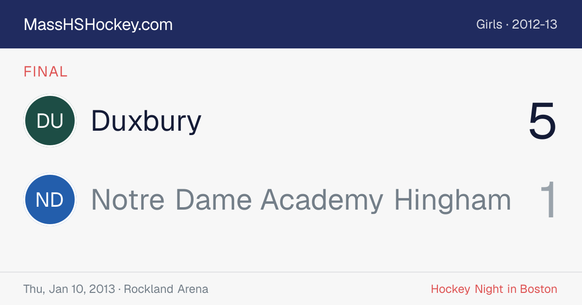 Duxbury at Notre Dame Academy Hingham score card