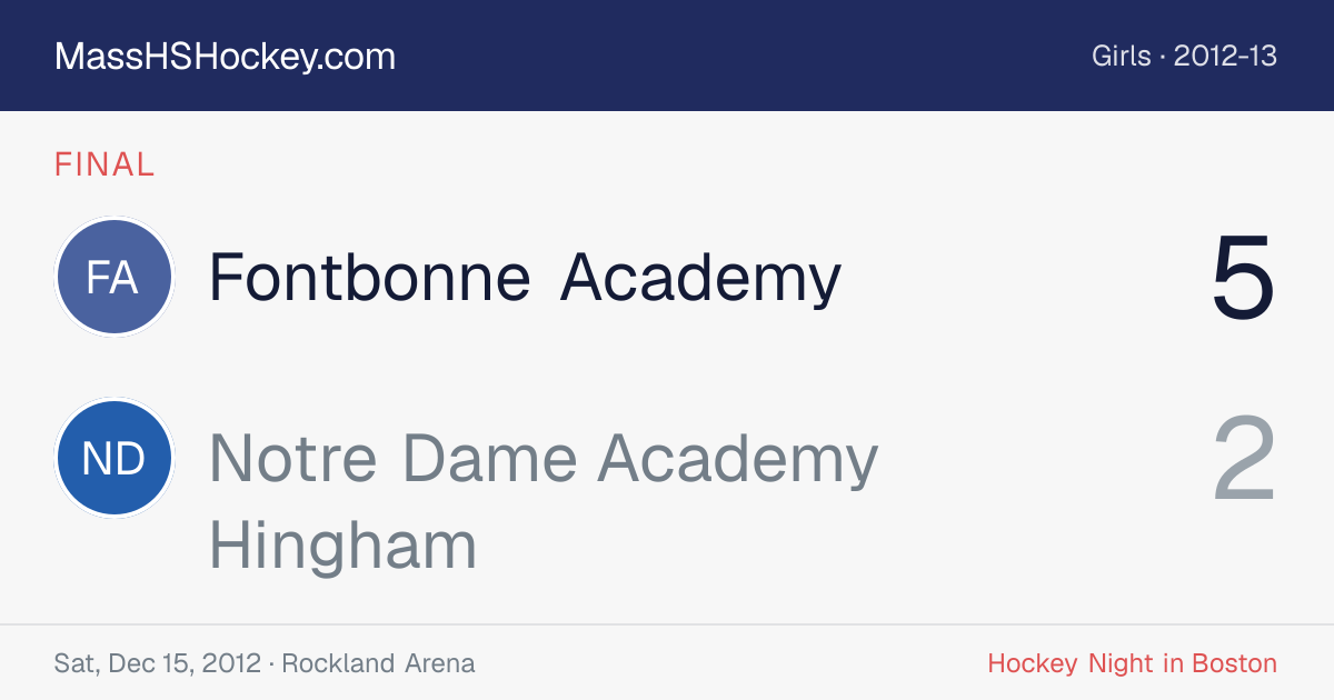 Fontbonne Academy at Notre Dame Academy Hingham score card