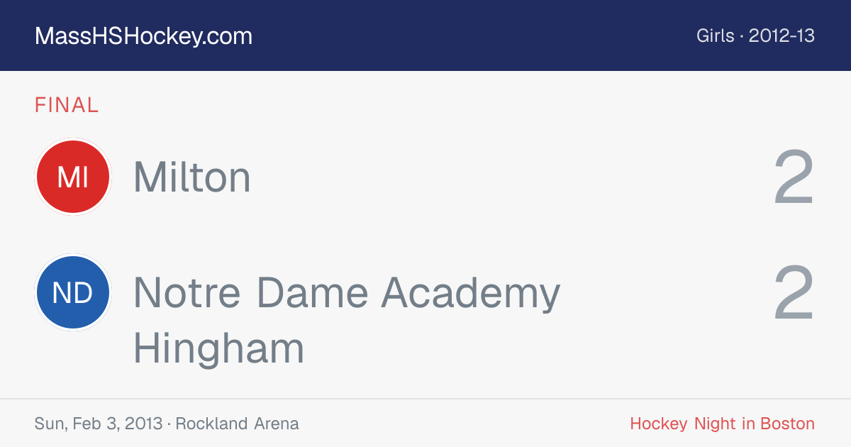 Milton at Notre Dame Academy Hingham score card
