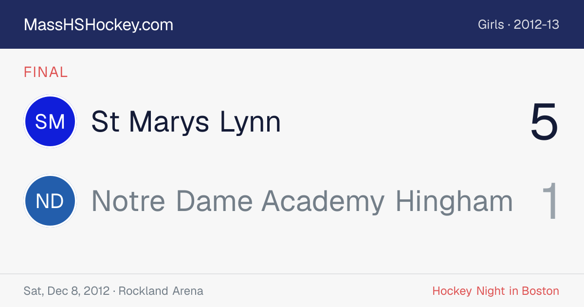 St Marys Lynn at Notre Dame Academy Hingham score card