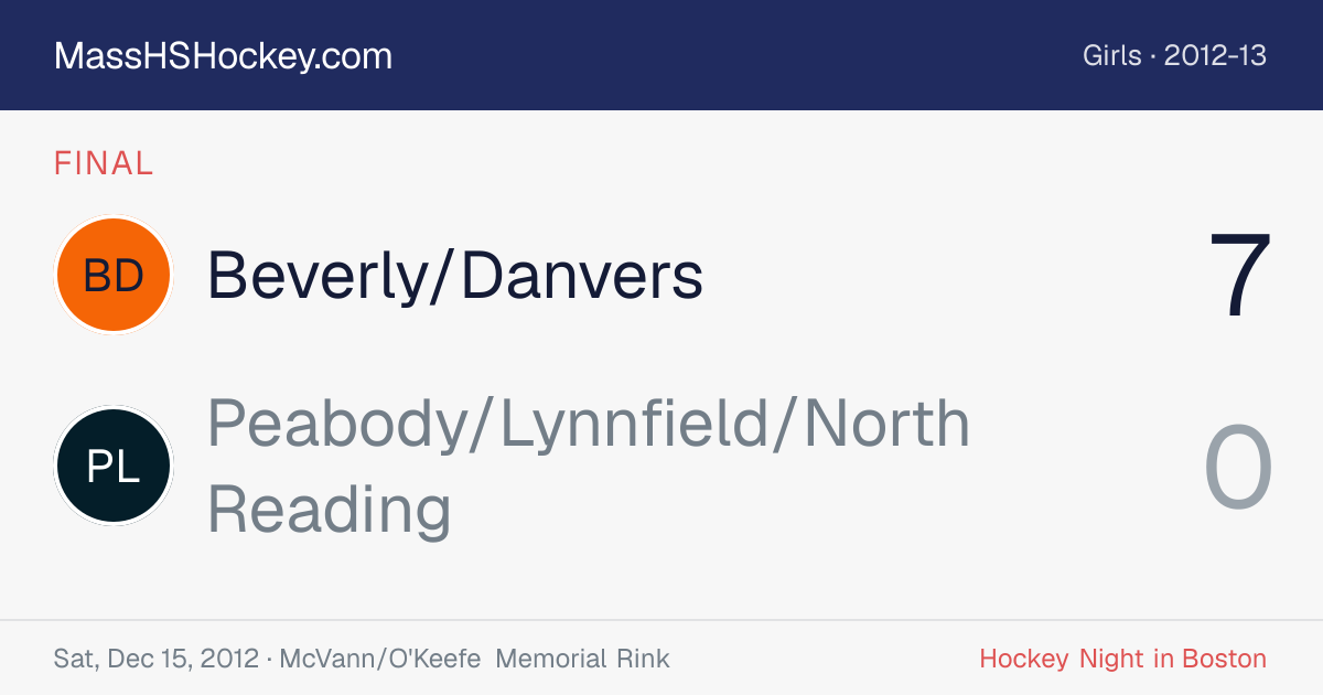 Beverly/Danvers at Peabody/Lynnfield/North Reading score card