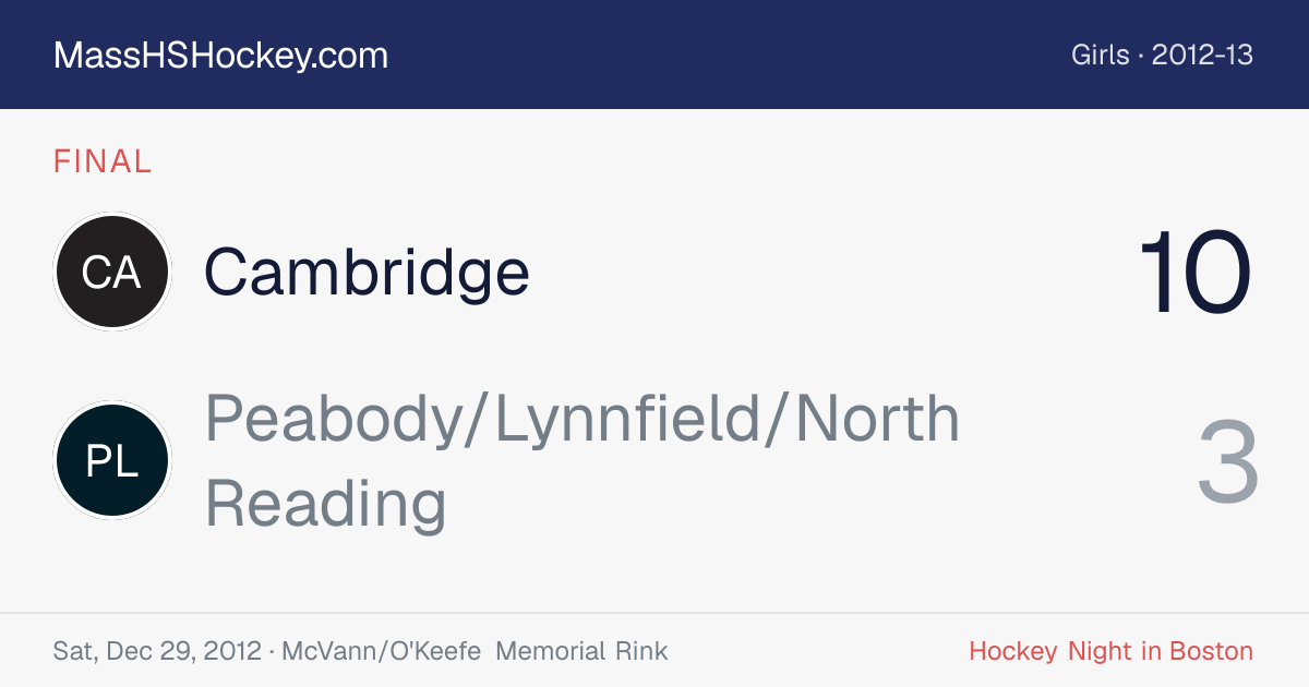 Cambridge at Peabody/Lynnfield/North Reading score card