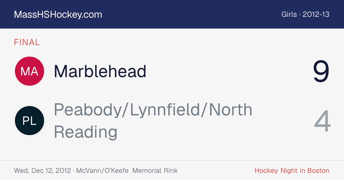 Marblehead at Peabody/Lynnfield/North Reading score card