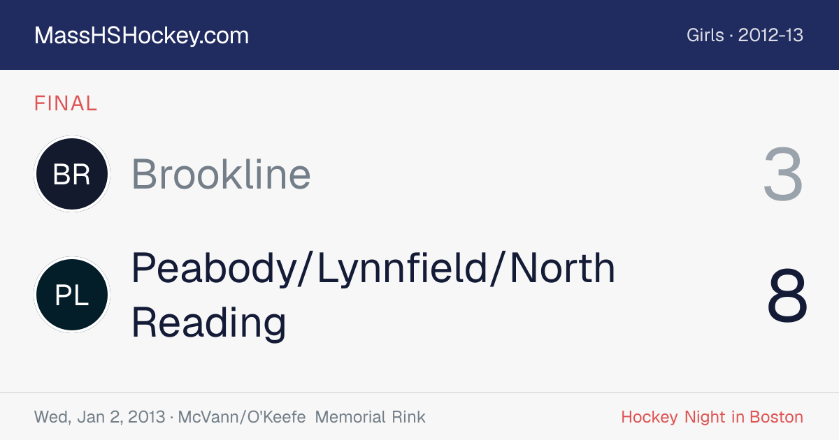 Brookline at Peabody/Lynnfield/North Reading score card