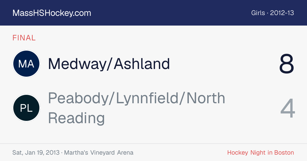 Medway/Ashland at Peabody/Lynnfield/North Reading score card