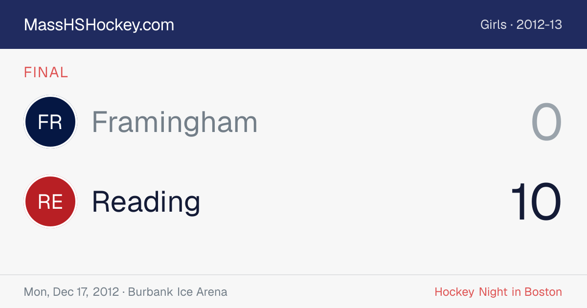 Framingham at Reading score card