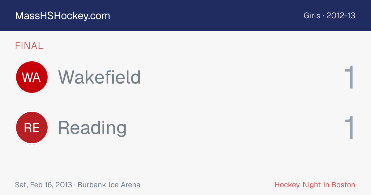 Wakefield at Reading score card