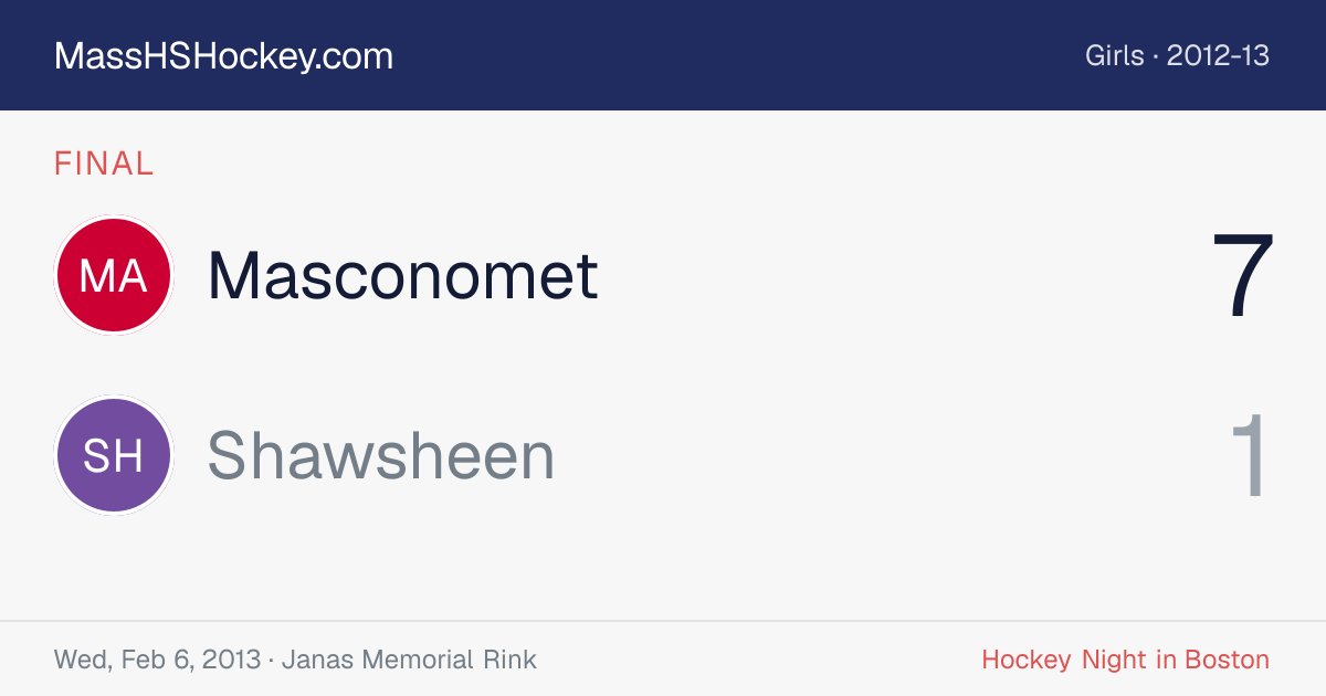 Masconomet at Shawsheen score card