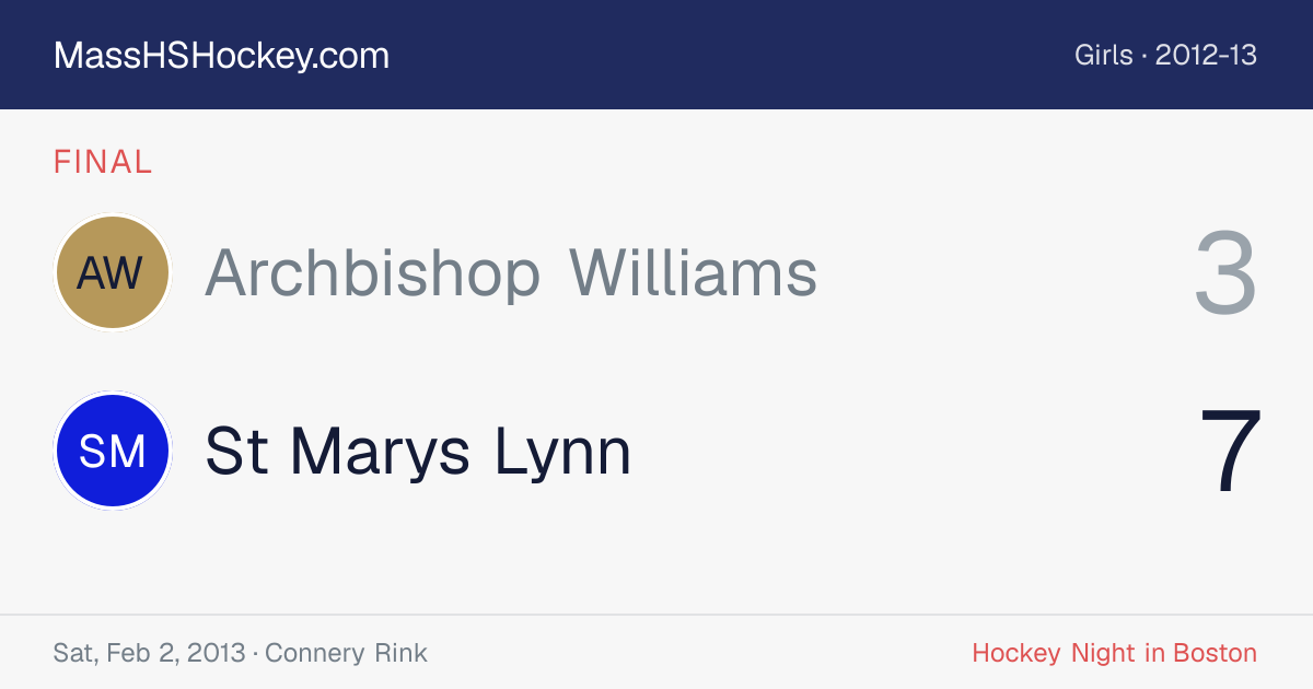 Archbishop Williams at St Marys Lynn score card