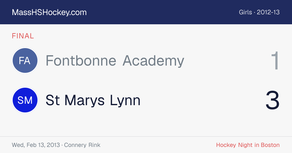 Fontbonne Academy at St Marys Lynn score card