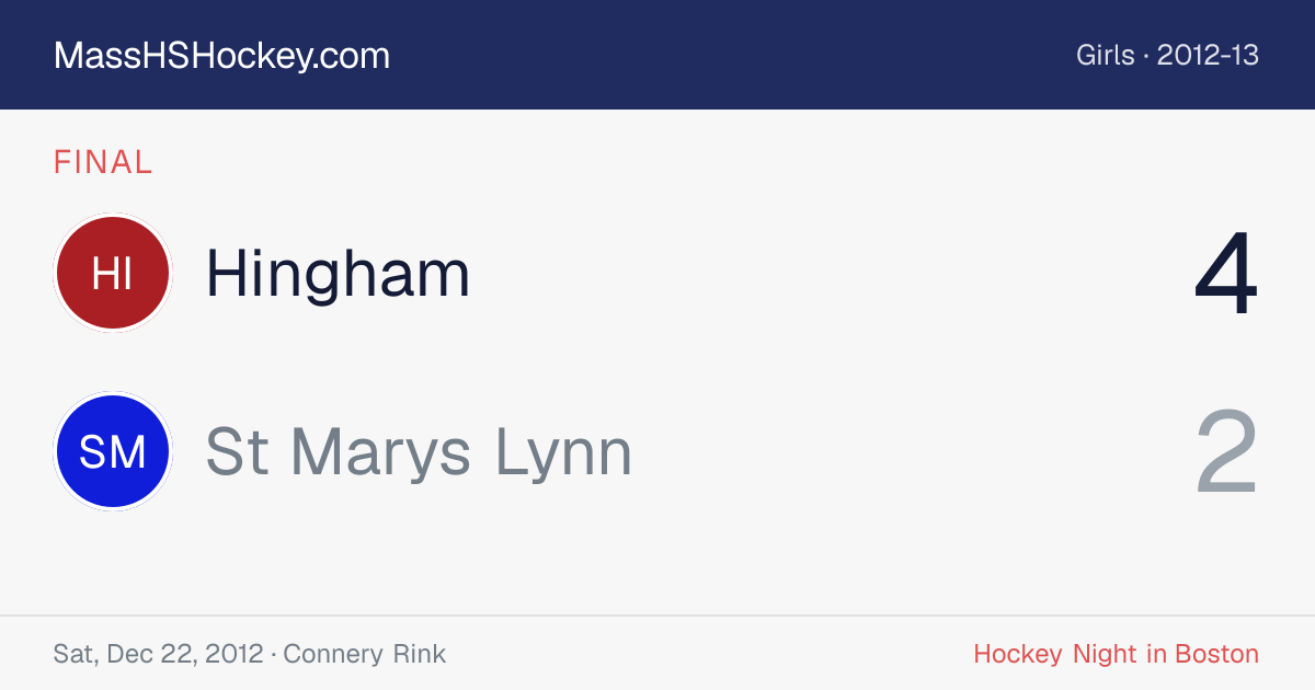 Hingham at St Marys Lynn score card